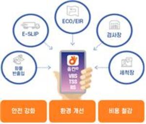 BPA 앱 하나로 ‘세 마리 토끼’ 잡아